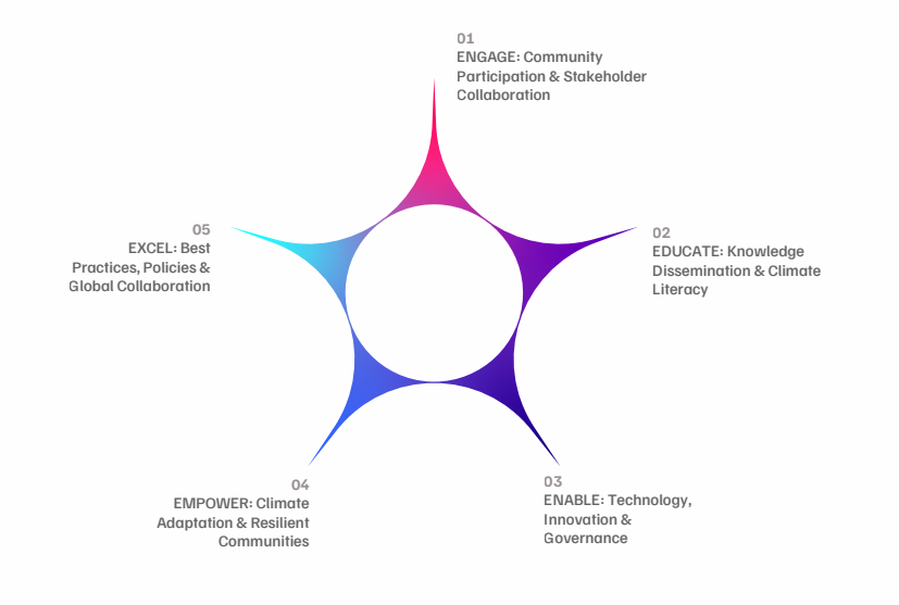 The 5 Es for Disaster Reslience